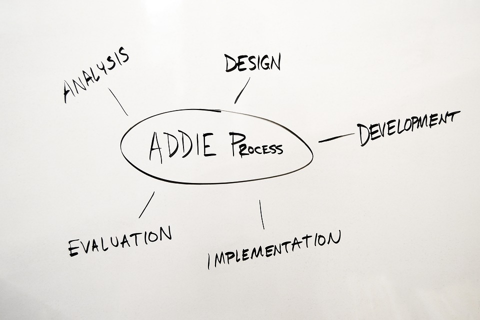 The ADDIE Model for E-learning Design