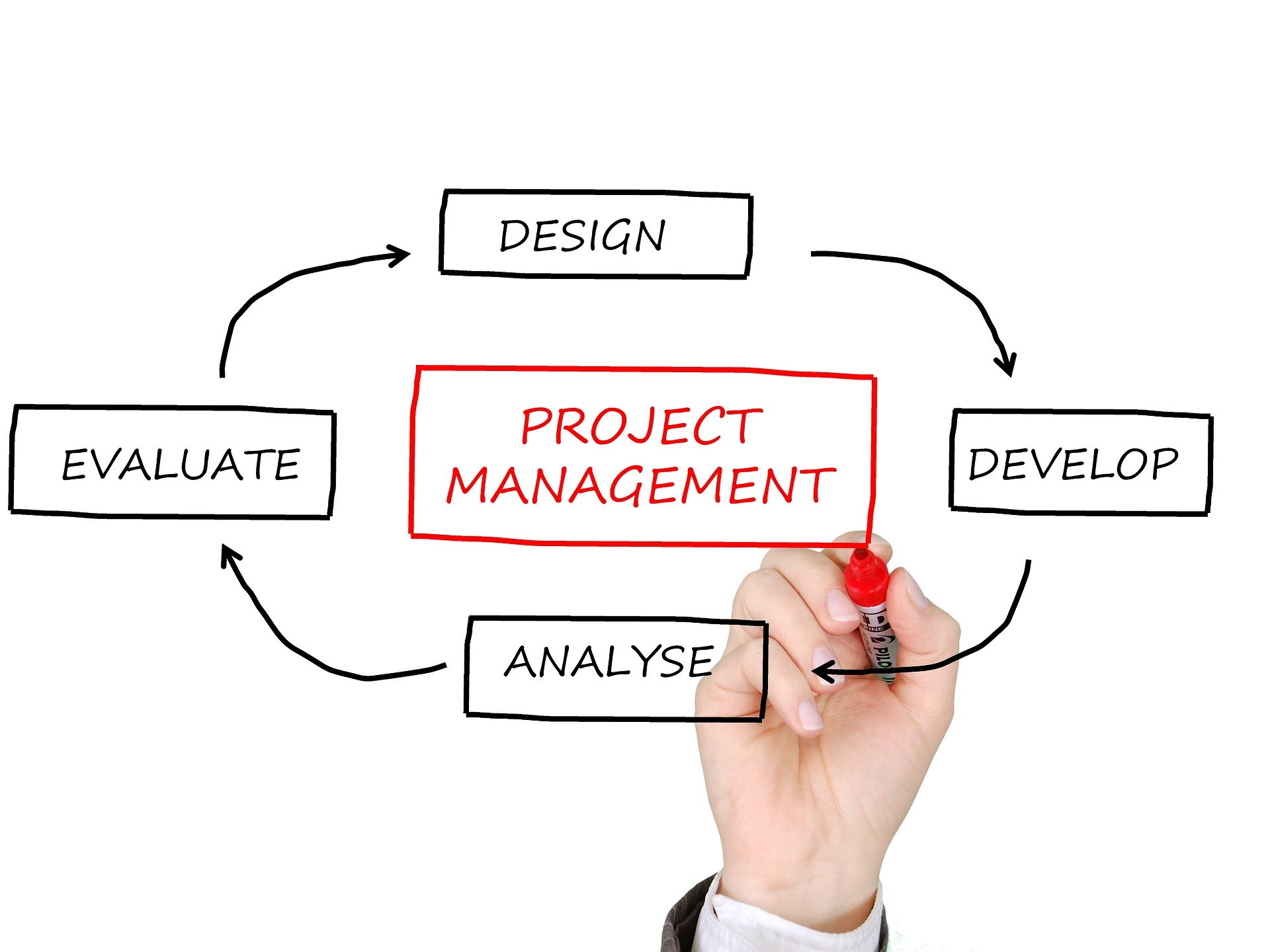 How to get certified in Project Management